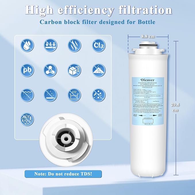 51300C Filters, Replacement for Elkay 51300C EWF3000 Filter By NSF/ANSI 42 Certified,Compatible with Ezh2o Filter Replacement Bottle Stations, 51300C 3000 Gallon (No Chip) 3 Packs