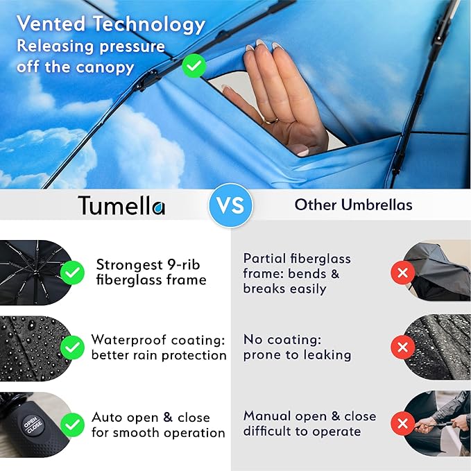 TUMELLA Strongest Windproof Travel Umbrella (Compact, 100MPH Wind-Tested), Light, Portable, One-Handed Use, Automatic Folding Rain Umbrella, Durable, Premium Grip, Fits Car & Backpack