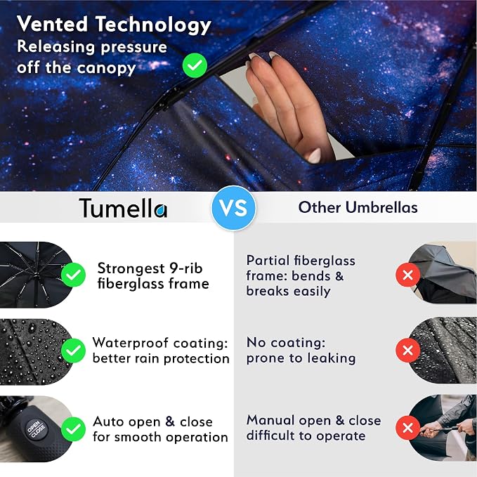TUMELLA Strongest Windproof Travel Umbrella (Compact, 100MPH Wind-Tested), Light, Portable, One-Handed Use, Automatic Folding Rain Umbrella, Durable, Premium Grip, Fits Car & Backpack