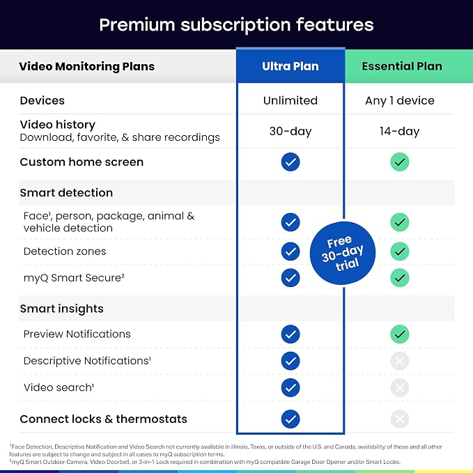 myQ Secure View™ 3-in-1 Smart Lock with 2K HDR Video Doorbell Camera, Face Access, Fingerprint Access, PIN & App Control — Intelligent Entry with Built-in Camera, Color Night Vision & Two-Way Audio