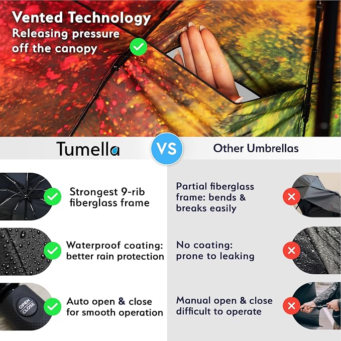 TUMELLA Strongest Windproof Travel Umbrella (Compact, 100MPH Wind-Tested), Light, Portable, One-Handed Use, Automatic Folding Rain Umbrella, Durable, Premium Grip, Fits Car & Backpack