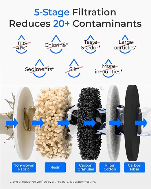 Waterdrop EWFR Water Filter Replacement for Waterdrop ED25TW TDS Reduction Rechargeable Electric Dispenser, Reduce TDS by 41%, Retains Key Minerals, Improve Flavor, 3 Pack