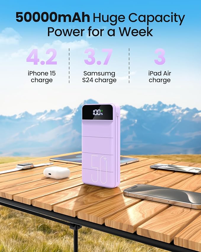 LOOPEAK Power Bank 50000mAh 22.5W Fast Charging Portable Charger, USB C Quick Charge with 3 Outputs & 2 Inputs, LED Display