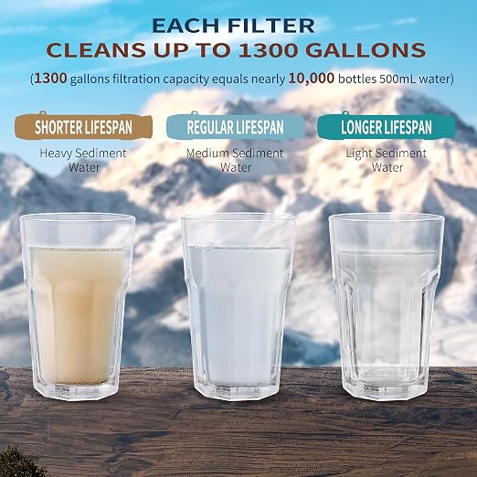Yuclet YWF01 Personal Filter Straw for Drinking Survival, Portable Water Purifier Filtration System Survival Gear and Supplies for Camping, Hiking, Travel, and Emergency Preparedness, Pack of 1