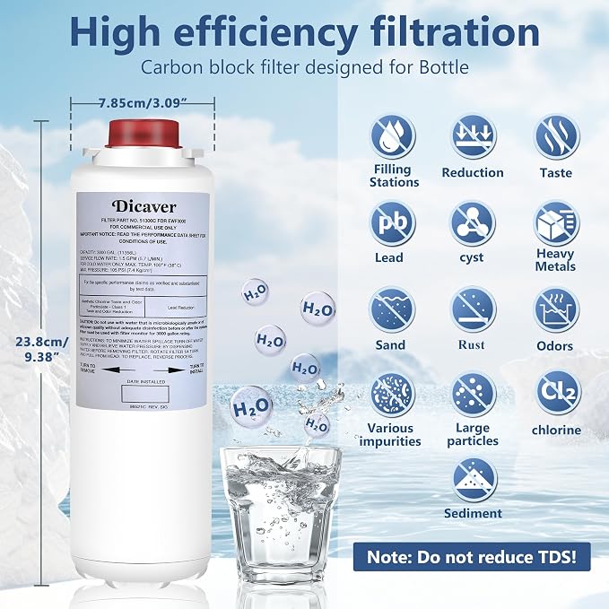 51300C Filters 9", Replacement for Elkay 51300C EWF3000 Filter NSF/ANSI 42 Certified, Compatible with Ezh2o Filter Replacement Bottle Stations,High Capacity 51300C 3000 Gallon (No Chip)