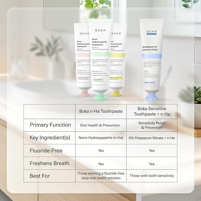 Boka Fluoride Free Toothpaste, Nano Hydroxyapatite Toothpaste, Appropriate for Sensitive Teeth - for Adult Oral Care - Ela Mint, Coco Ginger, Lemon Lavender Flavor, 4 Fl Oz 3Pk US Manufactured