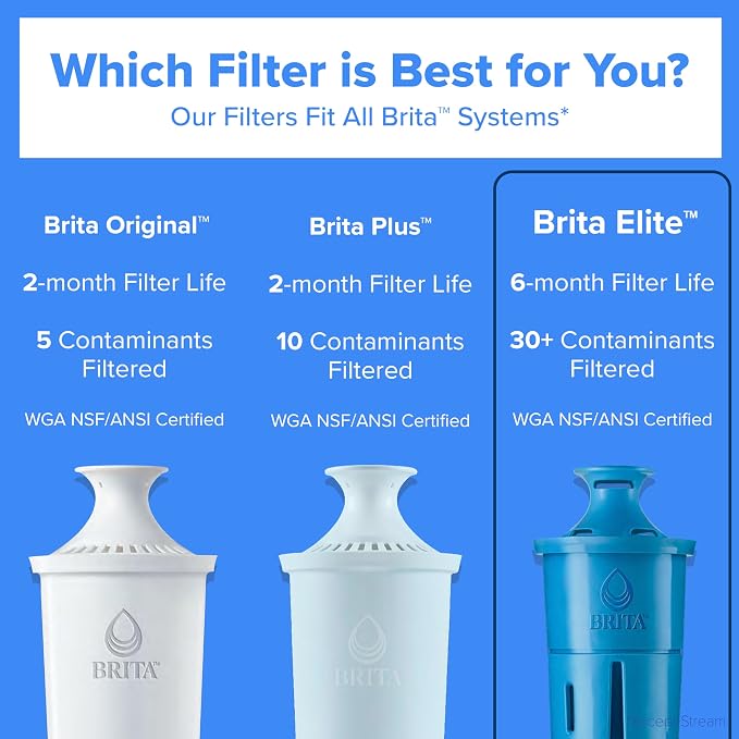 Brita Large 10-Cup Elite Water Filter Pitcher, WQA NSF/ANSI Certified, Reduces 99% of Lead, Microplastics, & 30 Contaminants, BPA-Free, Removes Chlorine Taste & Odor, 1 Elite Filter, White