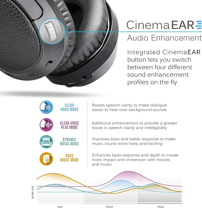 MEE Audio Connect T1CMA Bluetooth Over-Ear Wireless Headphones Headset for TV with no Audio Delay; Includes Transmitter (Optical/AUX/RCA) and CinemaEAR Audio Enhancement for Seniors & Hard of Hearing