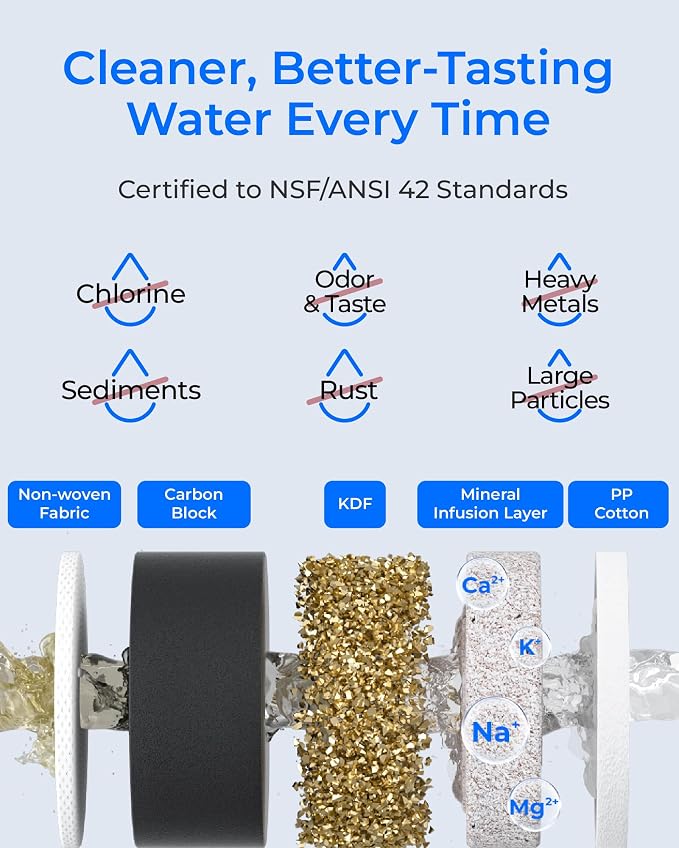 Waterdrop CFF-01 Water Filter Replacement for Waterdrop WD-CTF-01/CTF-02, NSF/ANSI 42&372 Certified, 5-stage Water Filter, Reduces Heavy Metals, Bad Taste and Up to 99% of Chlorine