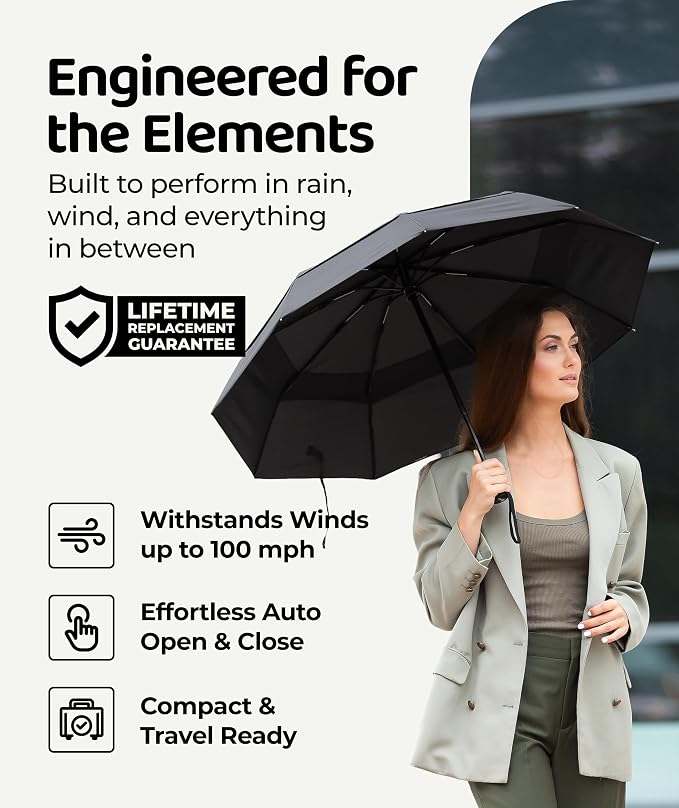 Repel Windproof Travel Umbrella - Compact & Withstands Winds up to 100MPH , Strongest Premium Auto Folding Umbrella for Rain and Sun - Durable, Light & Portable for Women & Men , Fits Backpack & Cars