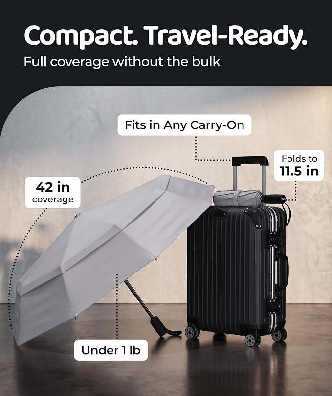 Repel Windproof Travel Umbrella - Compact & Withstands Winds up to 100MPH , Strongest Premium Auto Folding Umbrella for Rain and Sun - Durable, Light & Portable for Women & Men , Fits Backpack & Cars
