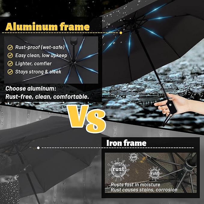 SY COMPACT Travel Umbrella - Windproof Automatic Compact Umbrella for Rain, Lightest 8-Rib, Small, Strong & Portable, Durable Grip, Fits Backpack & Car, Factory Direct (UV Available)