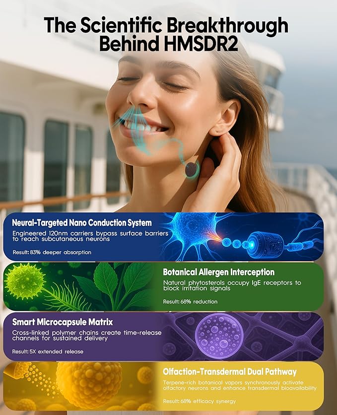 Hionfurt HMSDR2 64ct Motion Sickness Patches with Plant Essence – Lemon – Sea Sickness Patches for Cruise, Car, Airplane – Non-Drowsy, 72H Lasting