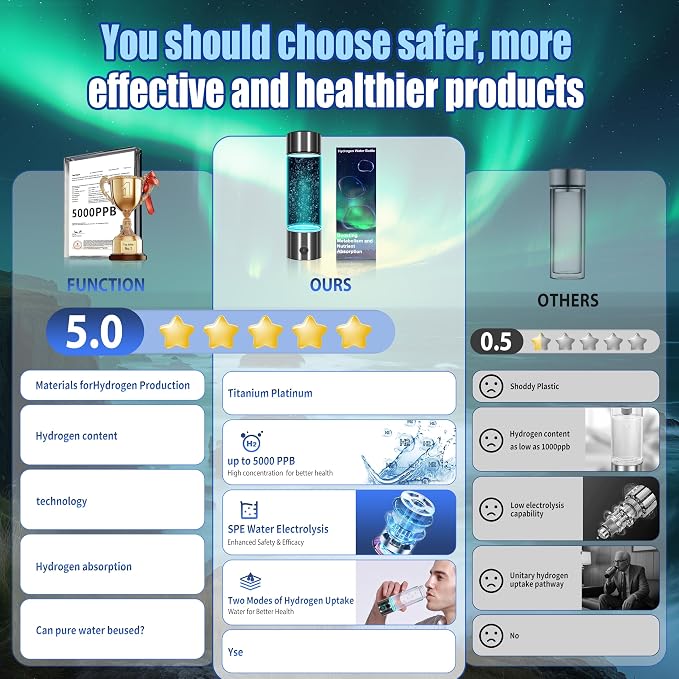 2026 New Hydrogen Water Bottle-Hydrogen Concentration up to 5000 PPB【SGS-Certified Hydrogen Generator】2026 SPE/PEM Technology Odorless Double Hydrogen Content for Sports/Home/Office/Travel HC2