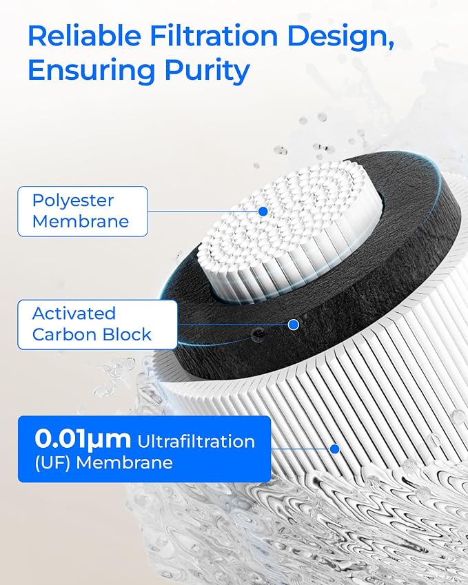 Waterdrop RF10-UF 0.01 μm Water Filter Replacement for Waterdrop 10UA/10UA-UF/10UB/10UB-UF Under Sink Water Filter, 1 Year, 1 Pack (Not Compatible with TSA-UF)