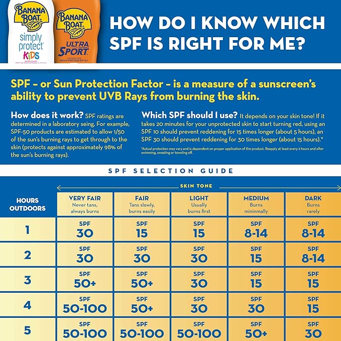 Banana Boat Sport Ultra SPF 30 Sunscreen Spray, Oxybenzone Free, Water Resistant, Family Size, 9.5oz